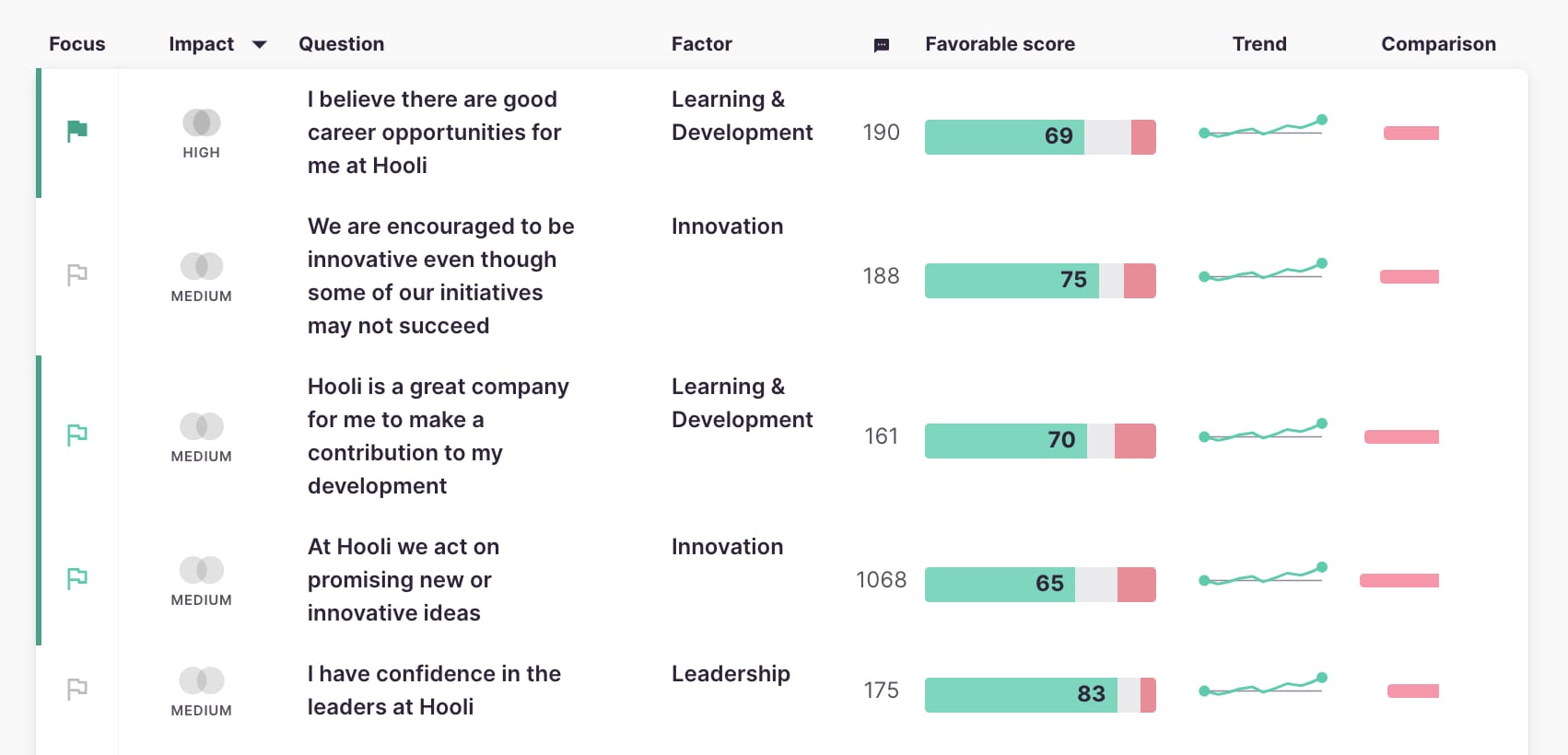 8 Best HR Software for Startups in 2024