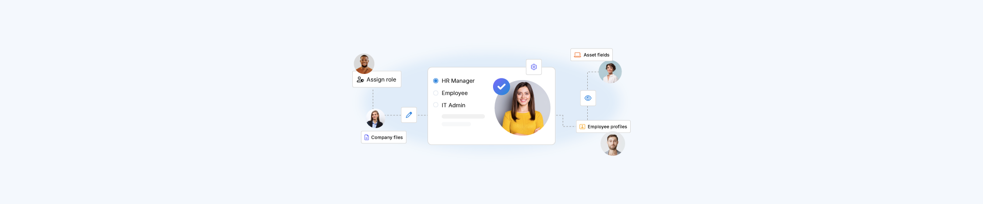 Illustration showing custom HR roles with profile photos linked to actions like assigning roles and managing employee data.
