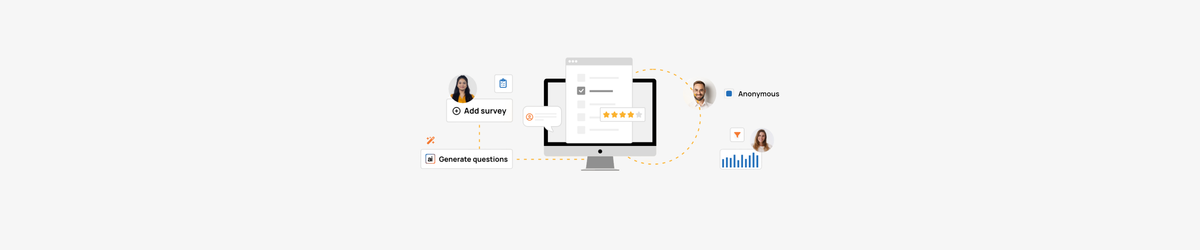 Survey creation process with AI-generated questions, anonymous responses, and data analysis visualization.