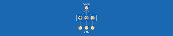 Diagram showcasing the relation of okrs and kpis and their main differences for HR